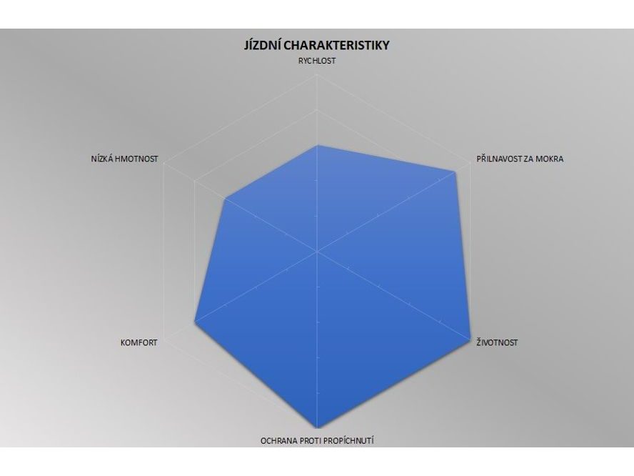 Plášť silniční Pirelli P7 Sport Pro 26-622