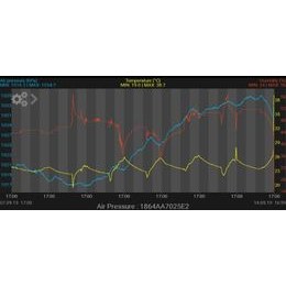 Meteostanice analogová na dřevěné podložce TFA 20.1047.01 - dub sheraton